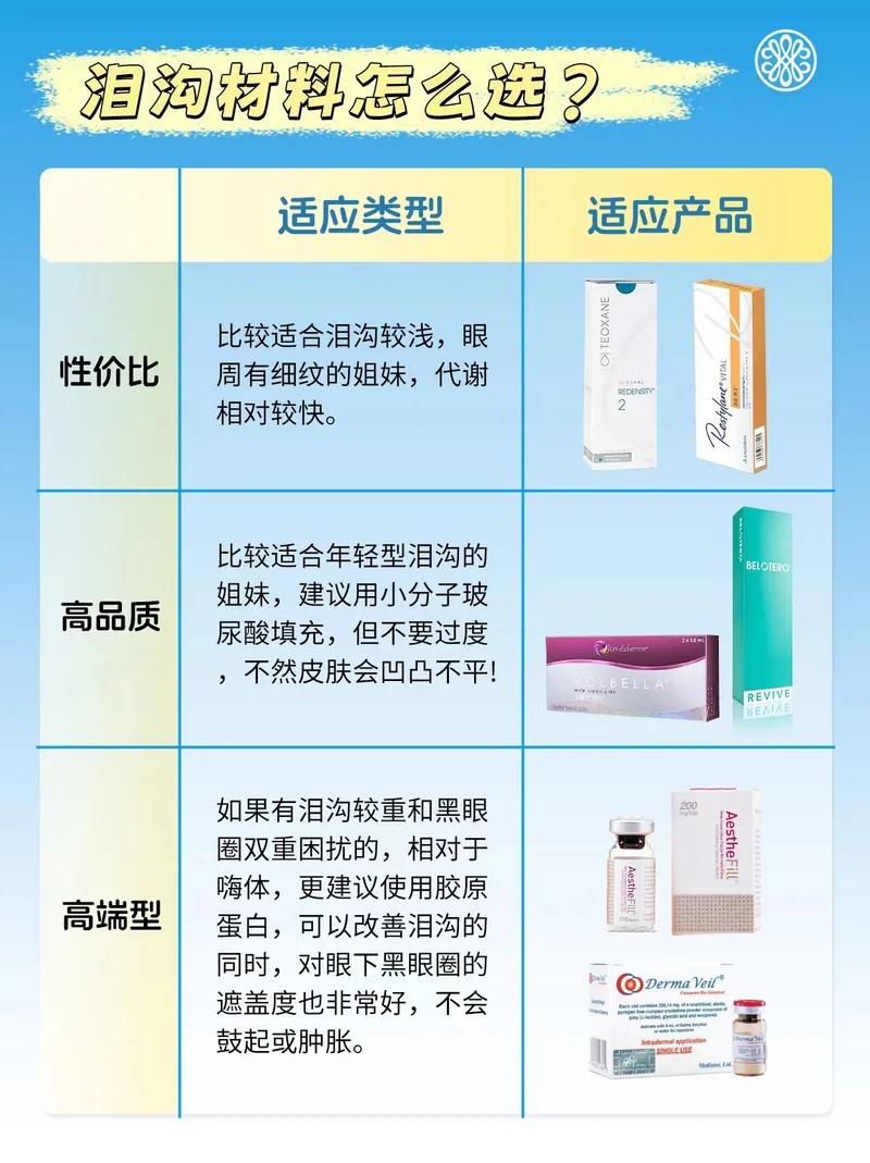 泪沟填充产品对比图