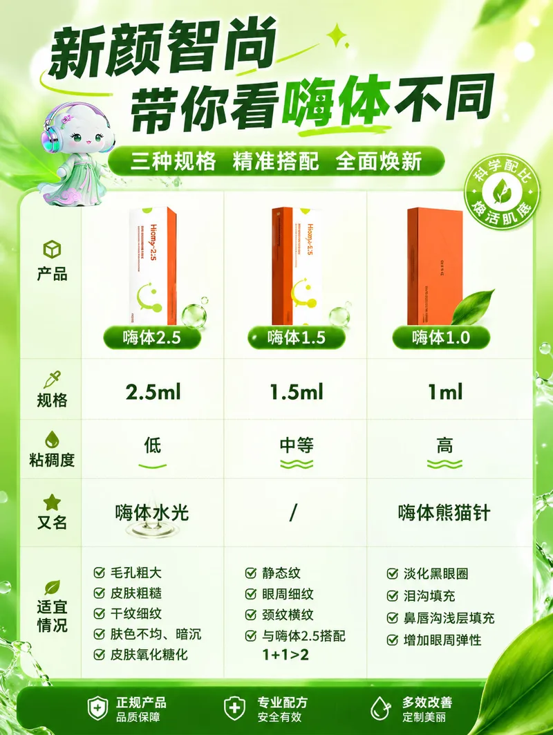 嗨体玻尿酸产品对比图