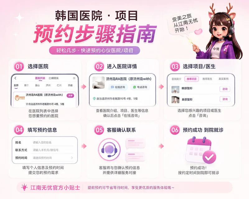 医美预约流程图
