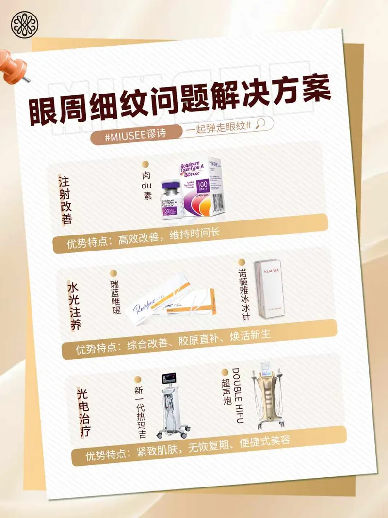 眼周细纹解决方案海报