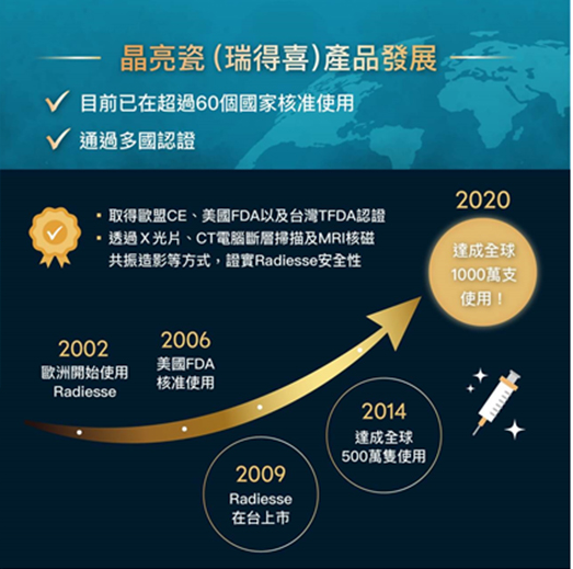 【韩国丹雅皮肤科】瑞德喜微晶瓷