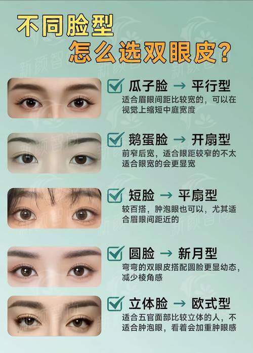 杜园园、佀同帅等上海眼修复名医等你来选，案例推荐+价格优惠，新颜智尚小程序可约