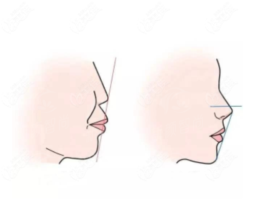 四、深圳正夫口腔医院(水贝IBC店)：2026年收费价格表，拒绝“价格刺客”