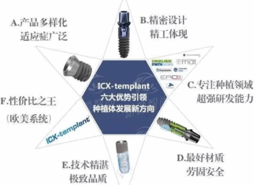 深圳罗湖看牙必看！正夫口腔东门旗舰店医生团队&特色项目解析，新颜智尚小程序线上预约挂号已开启