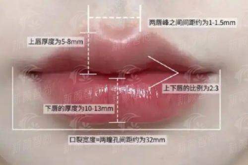 六、义乌星范医疗美容门诊部:预约挂号指南,轻松开启变得更美之旅