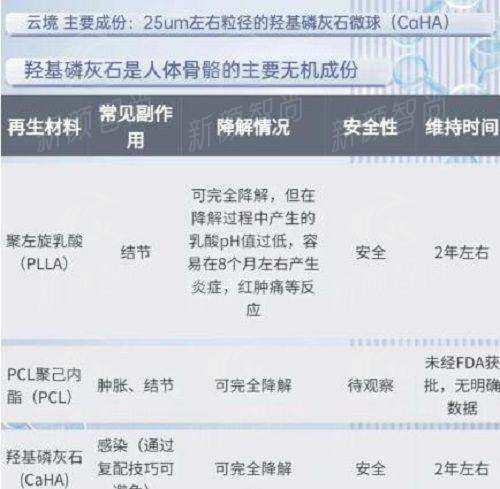 三、莆田陈奕羽医疗美容诊所：2026年全新价格表一览