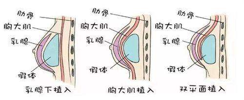 六、西安颜即医疗美容连锁(高新万达分院)：如何预约？24小时在线服务为您保驾护航