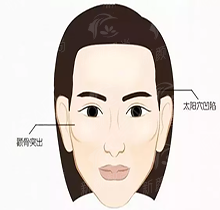 三、遵义美若瑶光医疗美容诊所：硬核设备加持，拒绝“美丽”风险