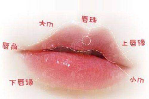 南昌优莱医疗美容门诊部怎么样？超全项目介绍+医生团队解析，新颜智尚小程序线上预约挂号已开启