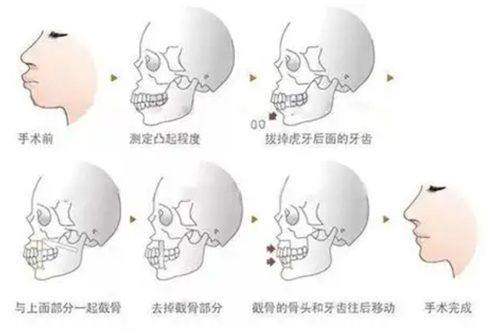 五、杭州艺星城西医疗美容门诊部:2026年收费价格表,透明消费不踩坑