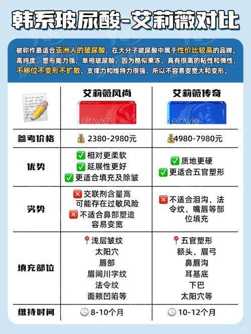 湘潭雨湖科凡美医疗美容诊所怎么样？实力口碑大揭秘，新颜智尚小程序预约挂号更便捷