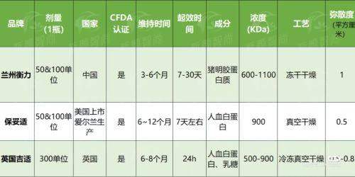 六、济南时光医疗整形美容医院：为什么要选择我们？全方面优势解析