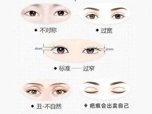 武汉五洲严飞医生眼部精细化手术怎么样？价格表&案例分享，附医院地址&乘车路线，新颜智尚小程序一键预约！