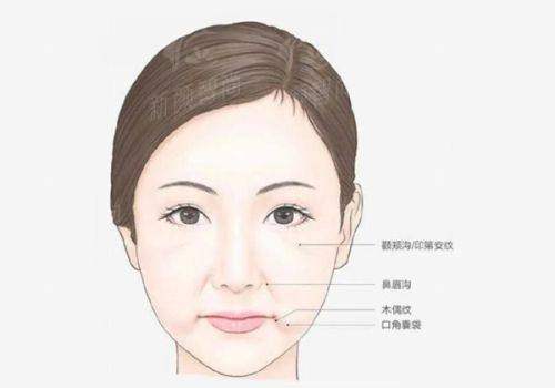 六、真实实例分享：她们在韩国RE·ONE皮肤科医院焕发新生