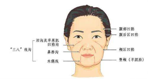二、首尔大学医学校精英领衔：李元勇院长与RE·ONE的硬核医疗团队