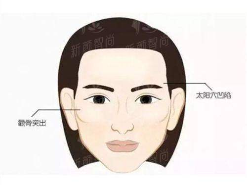 五、上饶驻颜医疗美容门诊部口碑实例分享:听听她们怎么说