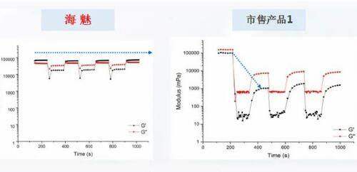 三、暨南大学附属第一医院(整形美容激光中 心)：医生天团坐镇，各怀绝技