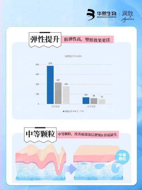 四、河北省眼科医院 真实实例分享：变得更美路上不踩坑