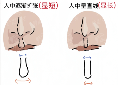 三、<strong style="color: red;">成都武侯童颜博仕医疗美容门诊部</strong>:透明亲民,一份看得懂的“美丽价目表”