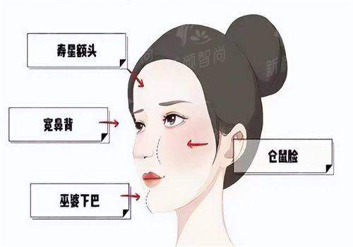 五、<strong>河北邯郸星璨美容整形外科诊所</strong>:价格参考与预约指南