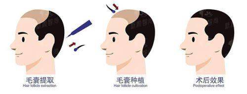 四、求美者满意实例分享:来自不同机构的真实变得更美故事