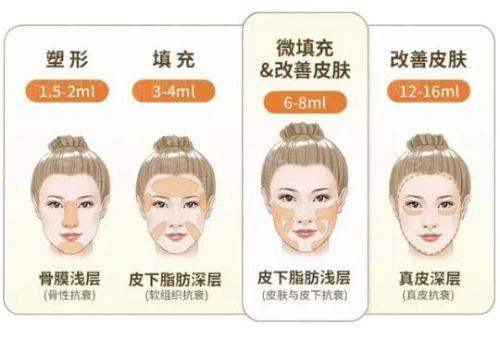 五、为什么选择濮阳亚星智美?一站式美丽解决方案