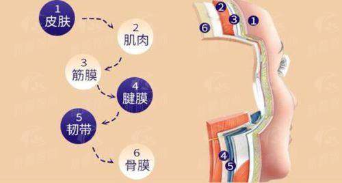 六、正向实例分享:一位成功植发者的安心之选