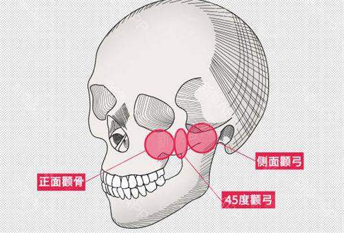 漯河市中心医院整形美容烧伤科怎么样？专家团队亲诊，附新颜智尚小程序xinyanzs666预约方式大公开