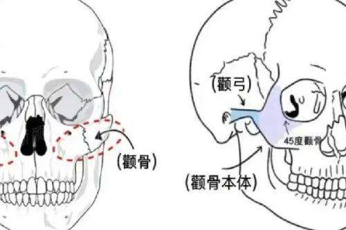 二、核心技术项目解析:为何这里的“轻”医美成效更“重”?