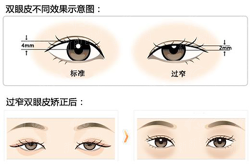六、吉林长春茉伽医美:为什么选择我们?对比见真章