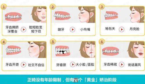 五、【福州海狸家口腔】预约高频问题解答